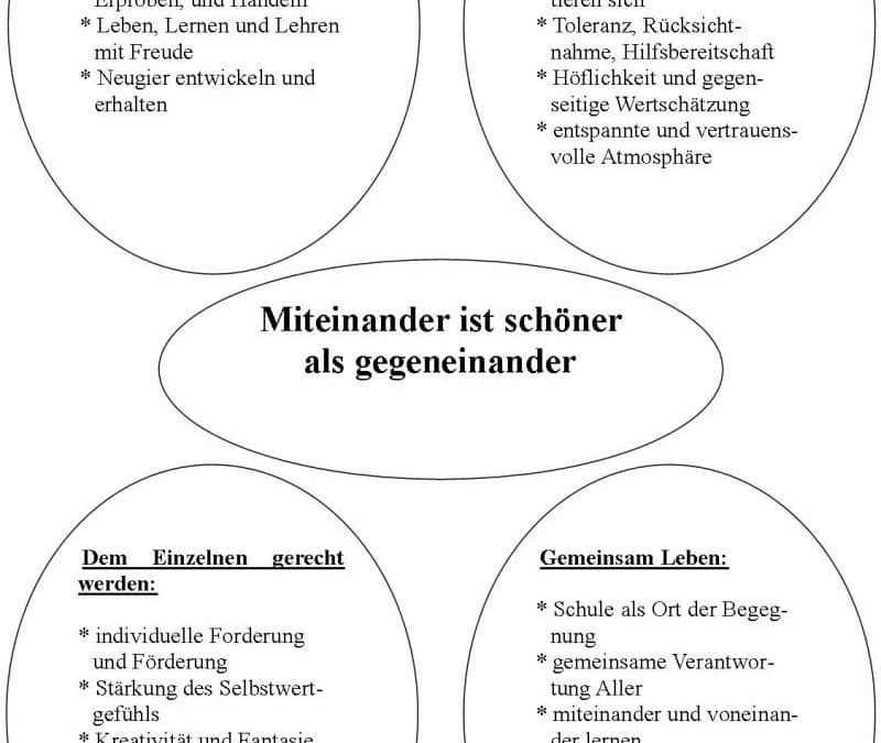 Pädagogisches Konzept und Leitbild